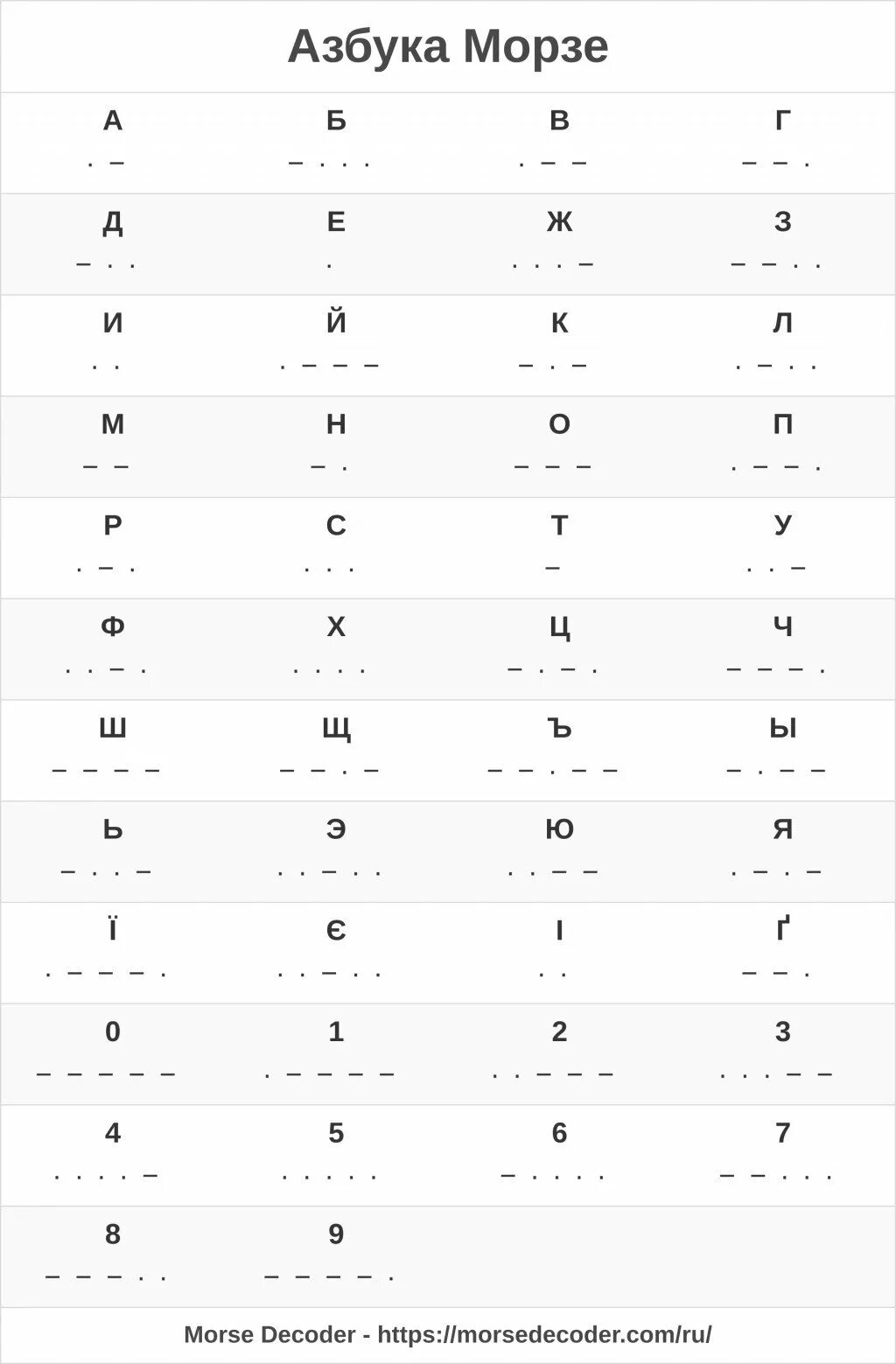 Азбука Морзе. Корейская Азбука Морзе. Азбука Морзе алфавит на русском. Азбука Морзе переводчик. Азбука морзе с нуля