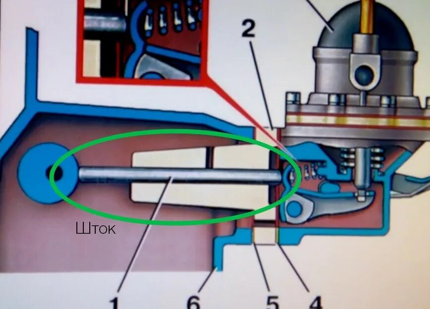 Шток бензонасоса 2107 карбюратор. Шток привода бензонасоса ВАЗ 2107. Шток топливного насоса ВАЗ 2106. Толкатель топливного насоса ВАЗ 2106. Шток бензонасоса 2101.