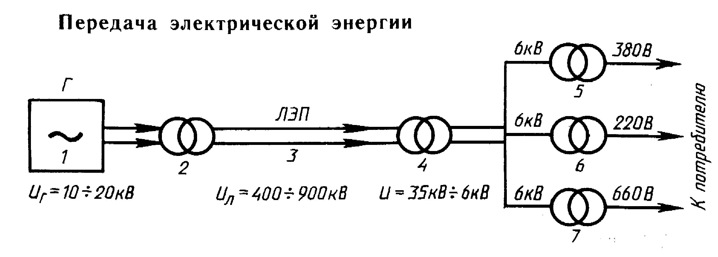 Схема линии электропередач физика. Линии электропередач схема с трансформатором. Схема высоковольтной линии передачи. Схема передачи электроэнергии электроснабжения.