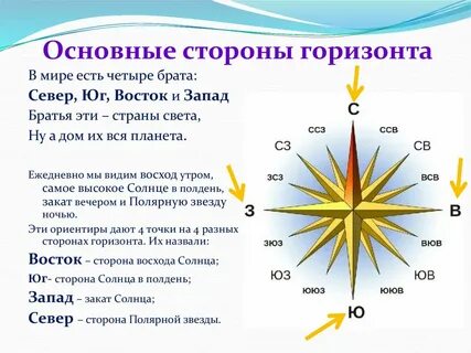 Правая сторона света