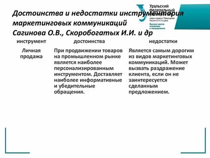 Преимущества коммуникации