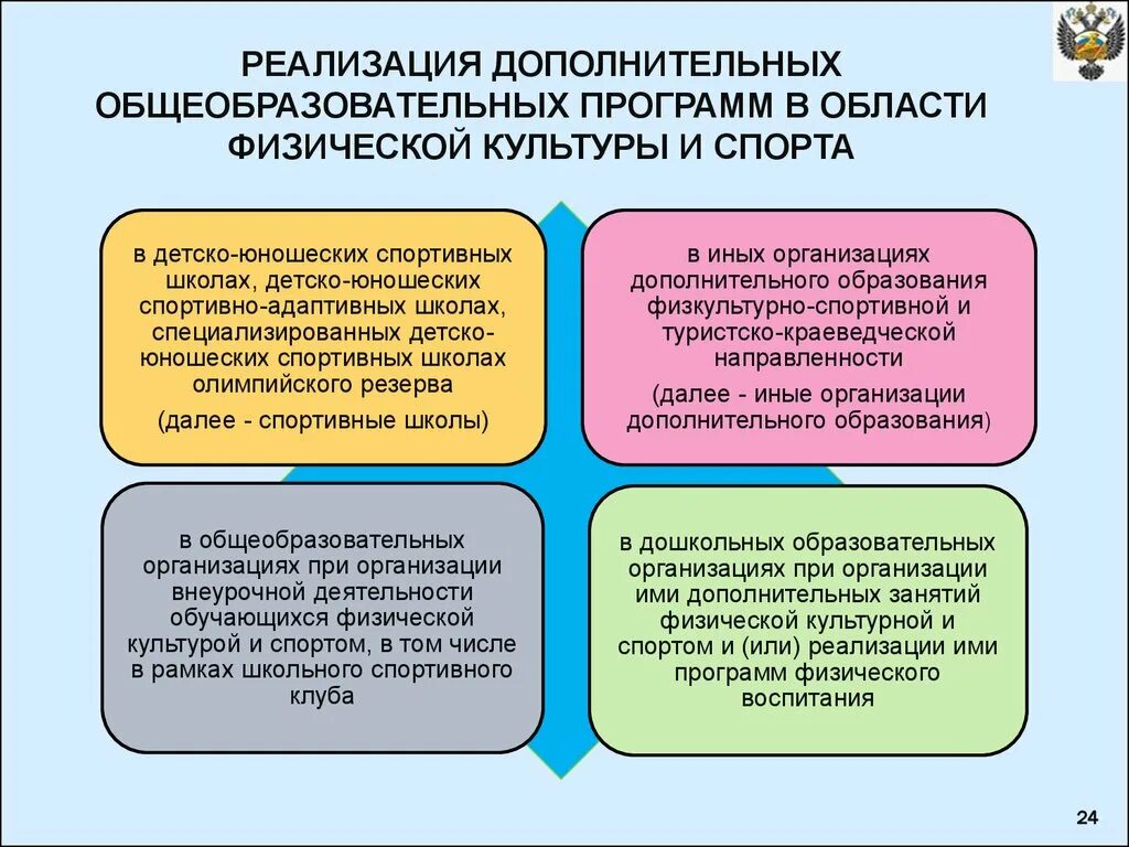 Учреждения общего и дополнительного. «Реализациядополнительныхобразовательныхпрограмм. Реализации программ дополнительного образования физкультурно. Реализация дополнительных общеобразовательных программ. Направления программ дополнительного образования.