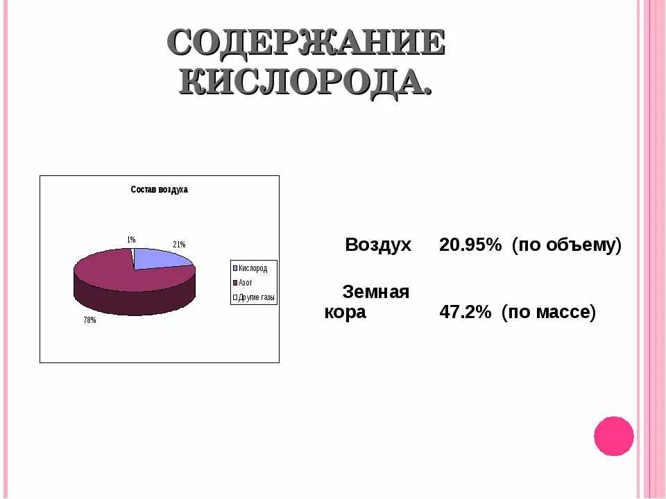 Содержание кислорода составляет. Показатели кислорода в атмосфере. Содержание кислорода составляет. Содержание кислорода на земле. Содержание кислорода в воздухе в процентах.