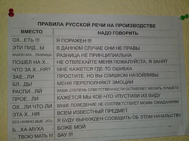Как заменить фразу как быть