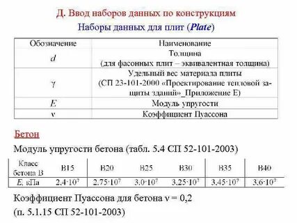 Коэффициент пуассона равен 0