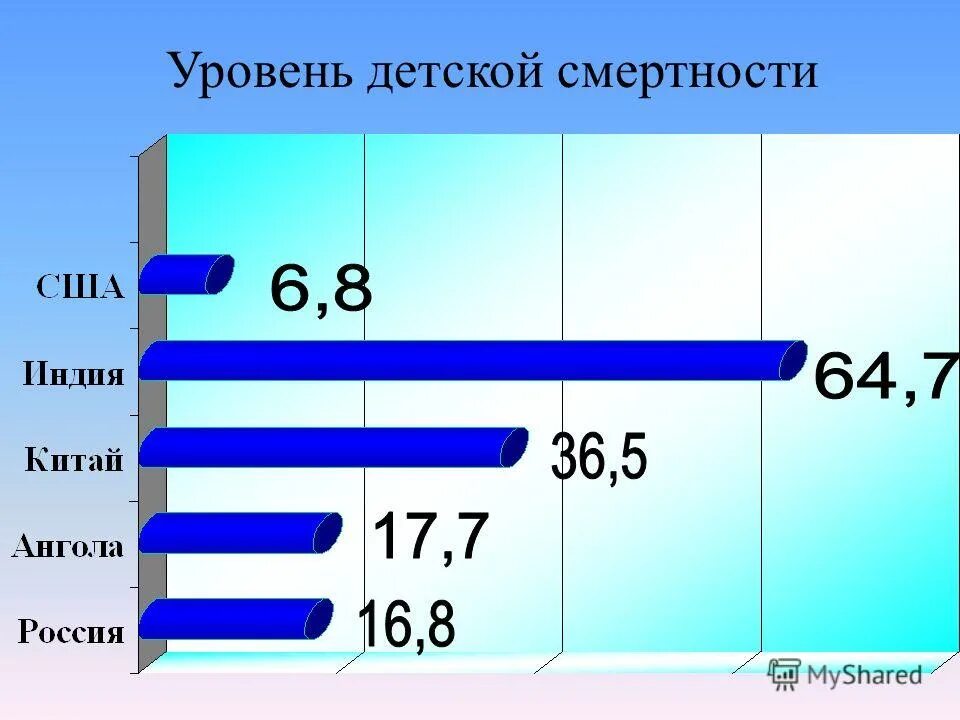 Уровни сравнения качества