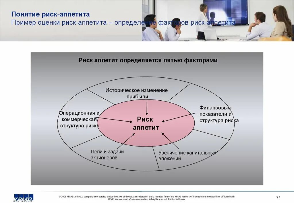 Концепции управления рисками. Риск-аппетит это. Риск-аппетит это показатель. Риск аппетит пример. Концепция управления рисками.