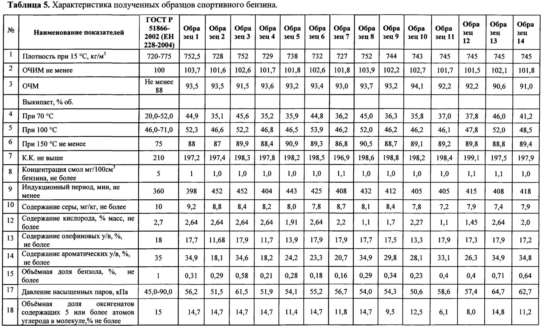 Образцы спортивной характеристики. Константы Антуана для бензина АИ 92. Константы уравнения Антуана для бензина. Константы уравнения Антуана для дизельного топлива. Константы уравнения Антуана для бензина АИ-95.