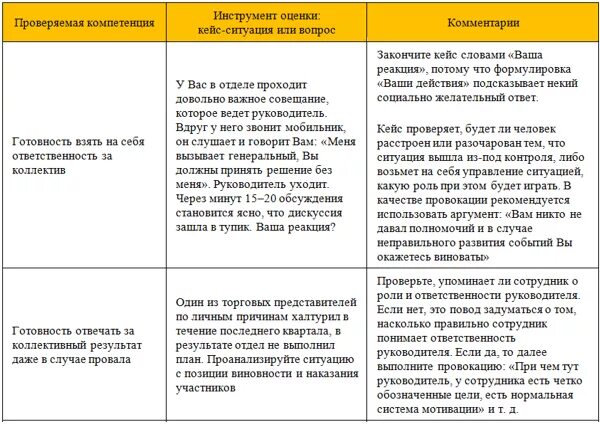 Кейс компетенции