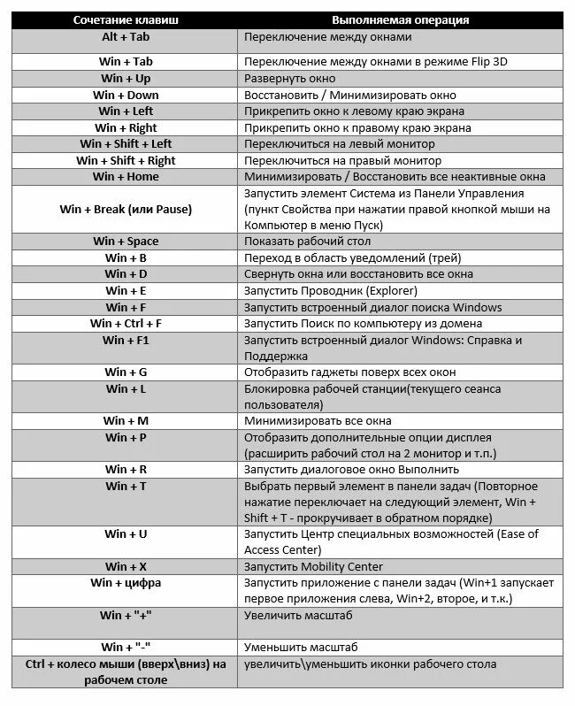 Переключение между окнами горячие клавиши Windows. Комбинации клавиш виндовс для монитора. Комбинация клавиш для переключения между окнами. Переключение мониторов горячие клавиши. Горячие клавиши мониторы