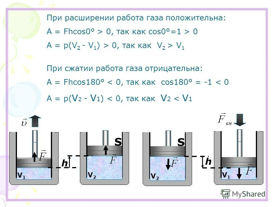 Изобарное расширение и сжатие