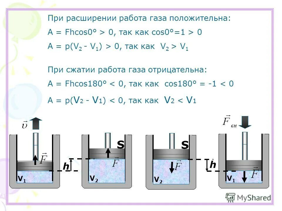 Что происходит при расширении газа