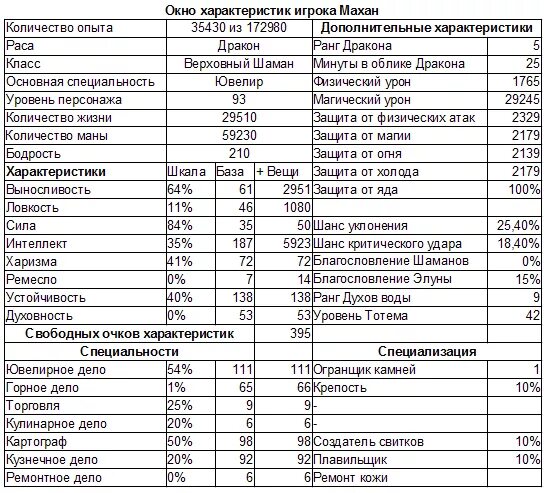 Читать путь шамана 4. Читать путь шамана 4