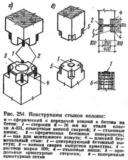 Стыки колонн