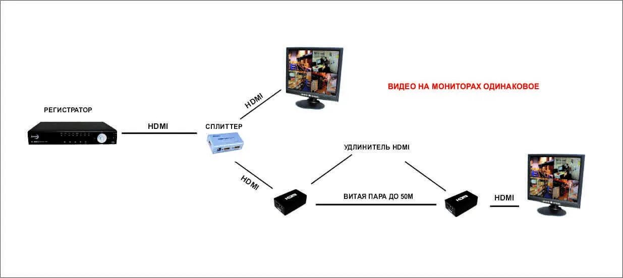 Как вывести камеру на телевизор. Схема подключения двух мониторов к компьютеру. Схема подключения монитора к ПК. Схема подключения двух мониторов к регистратору видеонаблюдения. Как подключить 2 монитор к ПК.
