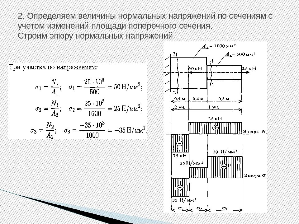 Метод сечений задачи эпюры. Расчет бруса на растяжение сжатие. Сопротивление материалов эпюры на растяжение. Расчет деформации стержня при растяжении-сжатии. Испытание на растяжение и сжатие