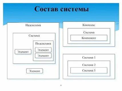 Состав системы часы