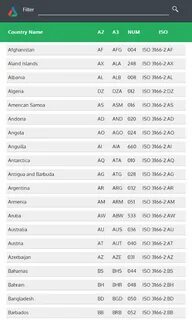 Iso countries
