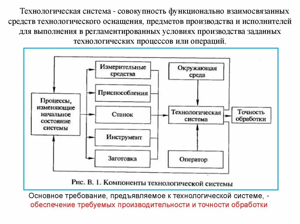 Технические операции управления. Основные компоненты технологической системы. Примеры технологических систем. Схема технологической системы. Структура технологической системы.