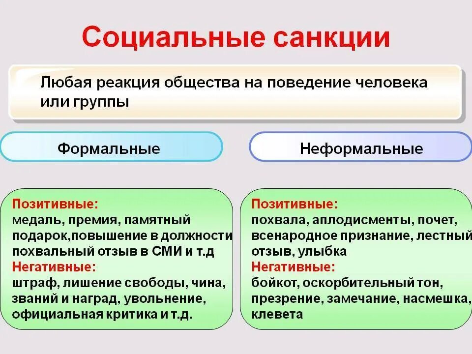 Негативное наказание пример