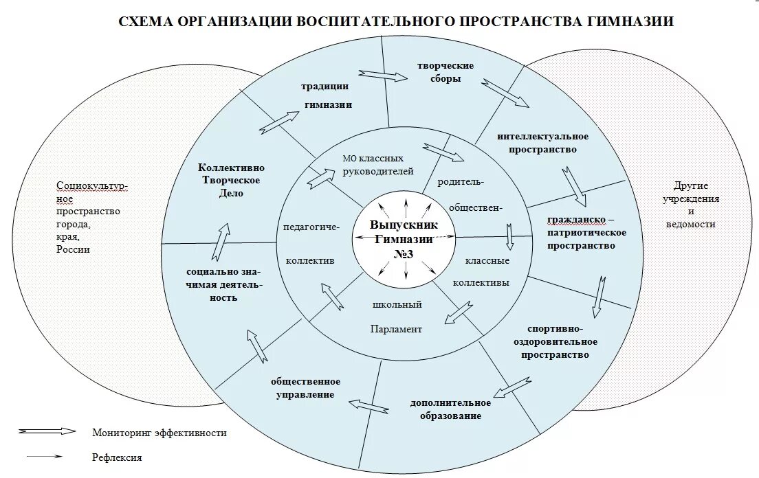 Презентация к докладу "Совершенствование системы воспитательного пространства ка