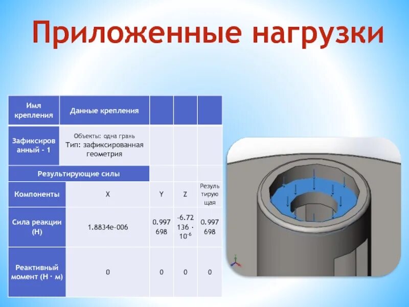 Вид приложить. Виды прикладываемой нагрузки. нагрузка брюннель формула. устройство установочное шзувс 761стальмонтаж.