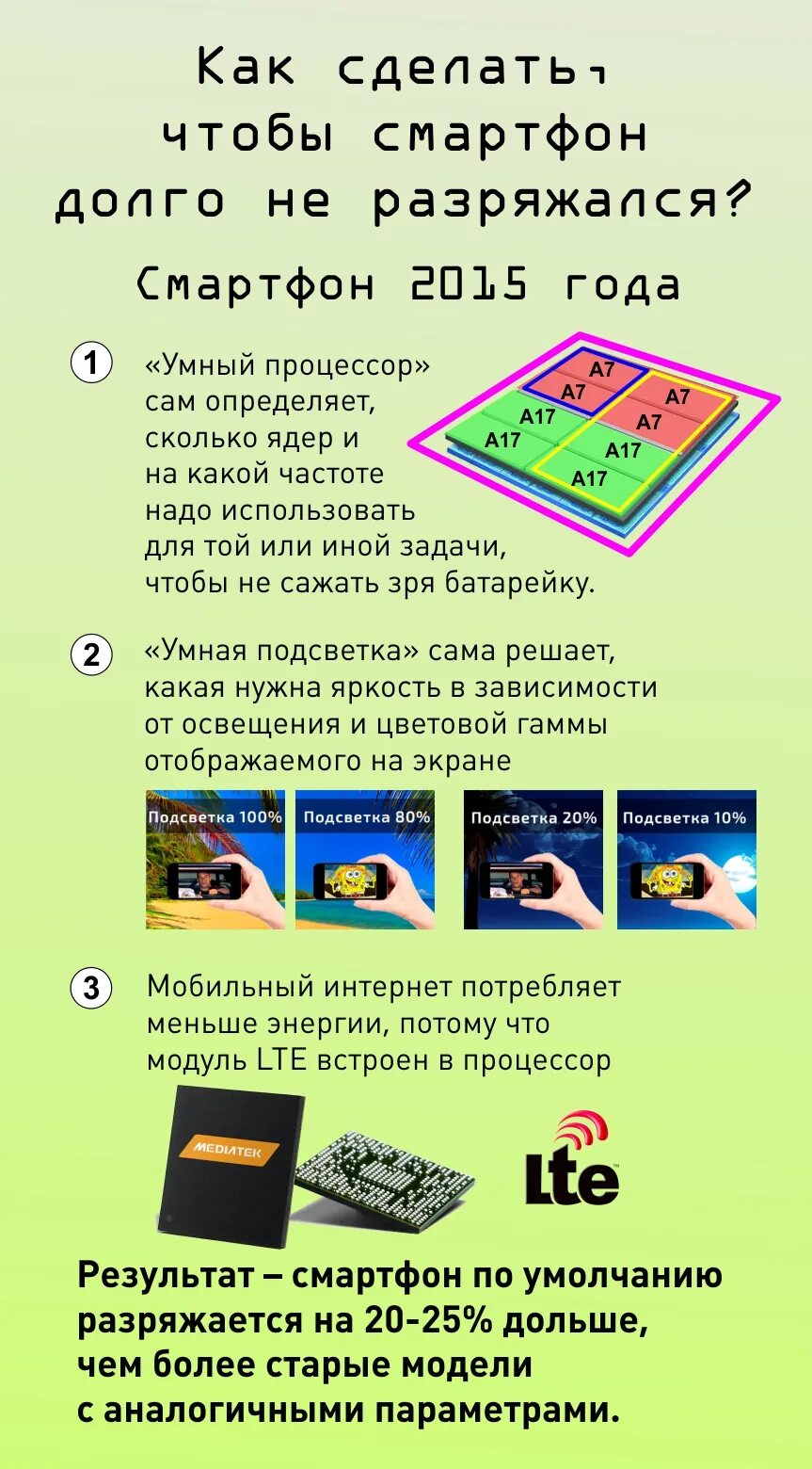 Как построен смартфон. Как сделать чтобы телефон меньше разряжался. Мобильник разрядился памятка. Как сделать чтобы телефон медленнее разряжался.