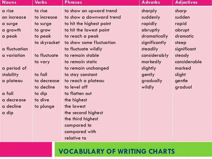 Verb phrases 2. Noun phrase в английском языке. Noun verb adjective adverb. Noun phrases примеры. Nouns and Noun phrases.