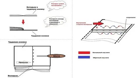 Как вшить вкладыш