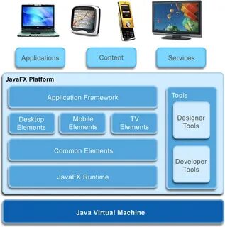 Java javafx