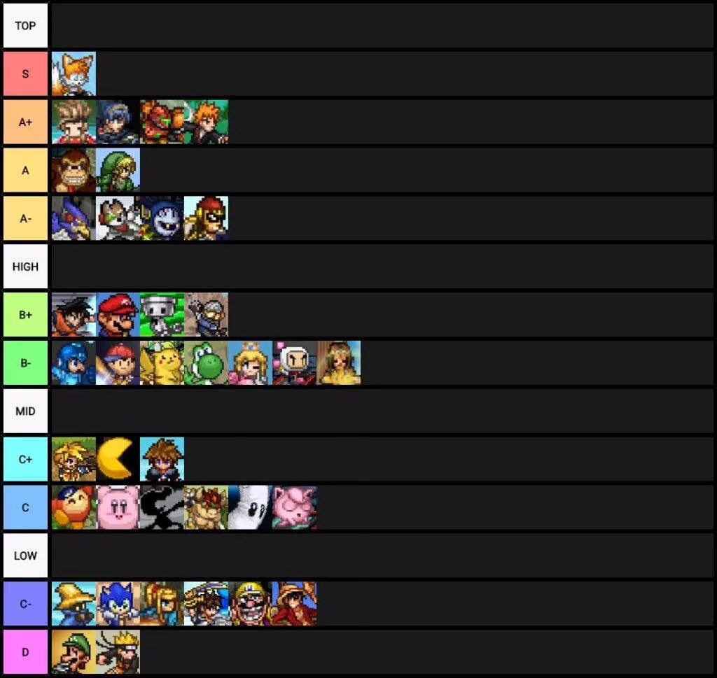 1999 tier list. Ssf2 tier list. супер смэш флэш 2. super smash flash. tier list 2.