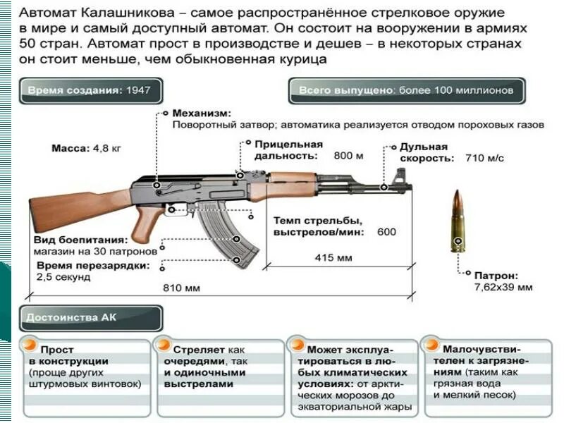 Где тогда калашников подкинули. Модели автомата Калашникова Калибр 7.62. Автомат Калашникова 47 вид сбоку с двух сторон. ТТХ автомата АК-74. Дальность стрельбы Калашникова ак47.