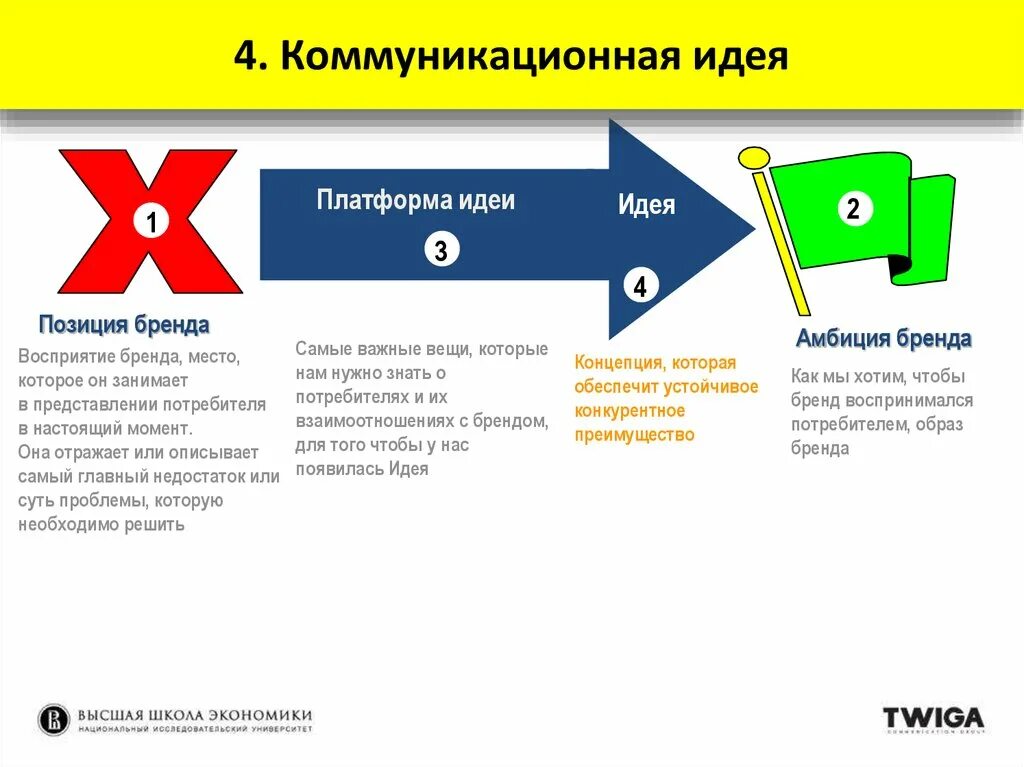 Платформа идей