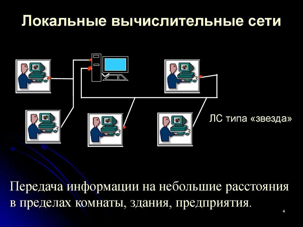 Сети на расстоянии в пределах