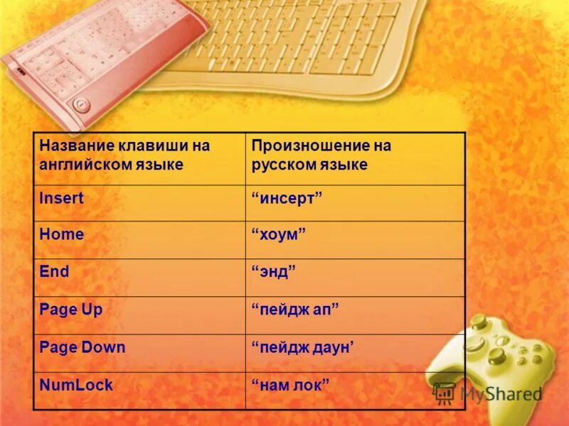 Клавиатура ноутбука windows 7. Раскладка клавиатуры asus cerberus. Стандартная клавиатура компьютера раскладка русско-английская. Как называется пробел на клавиатуре на английском. Раскладка "клавиатура d-610".