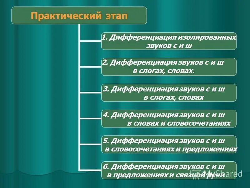 Этапы дифференциации звуков в логопедии. Методы и приёмы дифференциации звуков. Последовательность работы по дифференциации звуков. Дифференциация звуков методы работы.