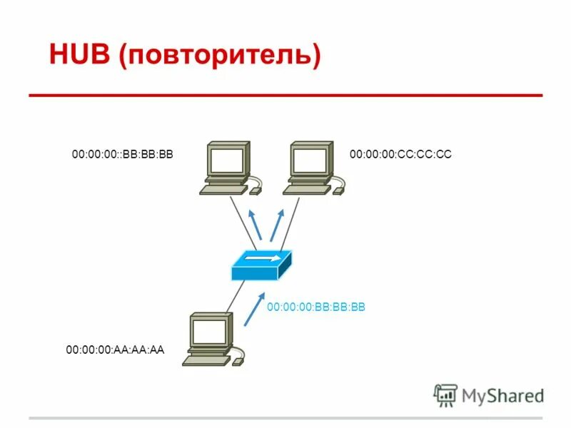 Подключение организации к сети интернет