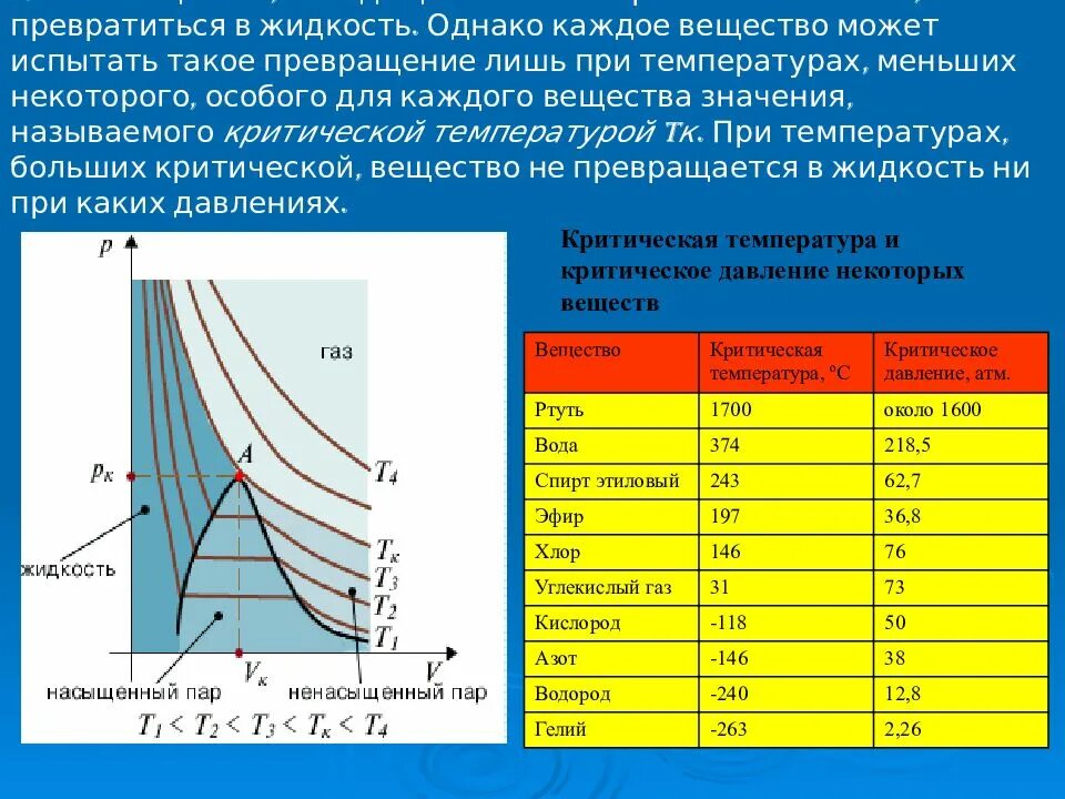 График зависимости давления насыщенного пара от объема. График зависимости давления пара от температуры. график зависимости давления насыщенного пара от температуры. температура пара при давлении. зависимость температуры насыщения от давления.