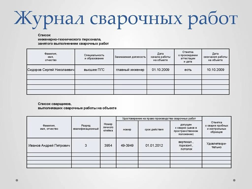 Ведение учета в строительстве. Журнал сварки пример заполнения. Как заполняется журнал сварочных работ образец заполнения. Сварочный журнал образец заполнения. Журнал по сварочным работам.