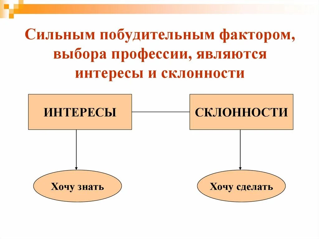 Какие у людей интересы в жизни. Интересы склонности способности. Профессиональные склонности и способности. Профессиональные интересы склонности и способности. Интересы и склонности в выборе профессии.