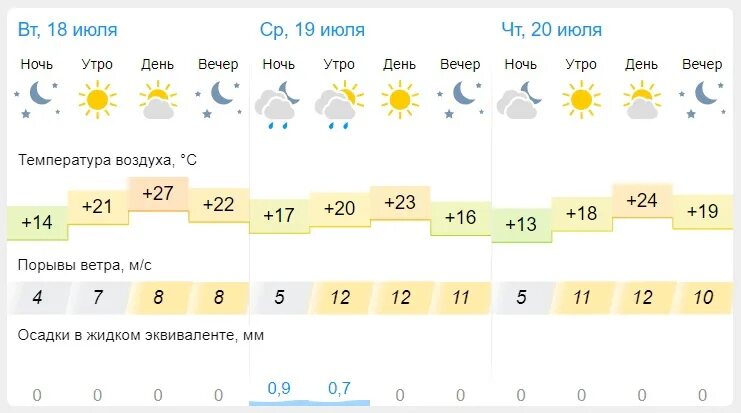 Погода на месяц декабрь 2023 гисметео. Гисметео Пенза. Погода в Пензе. Ну и погода в Пензе на 3 дня.