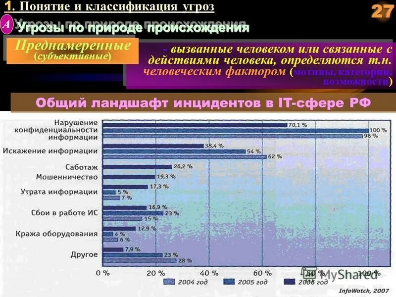 преднамеренное воздействие. непреднамеренные и преднамеренные возникновения чс. антропогенные изменения в природе примеры. преднамеренные действия человека. преднамеренное и непреднамеренное воздействие человека на природу.