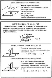 Прямые и плоскости в пространстве примеры