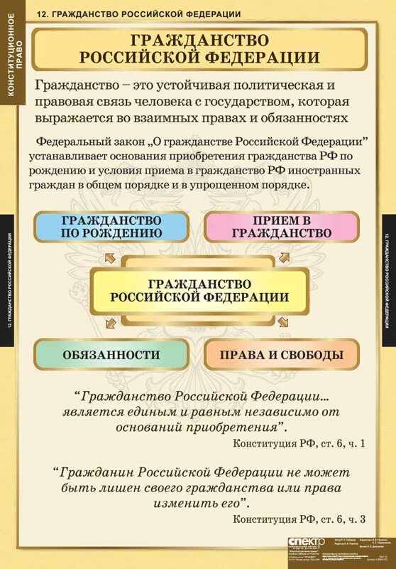 конституционное право огэ