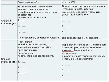 Возможности и угрозы