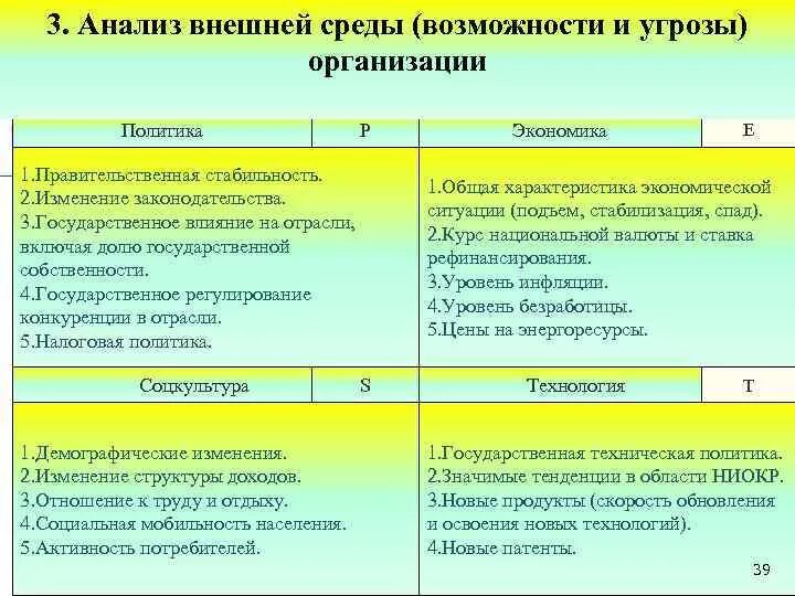 Анализ окружения организации. Возможности и угрозы. Анализ возможностей и угроз внешней среды. Возможности и угрозы внешней среды предприятия. Внешние возможности и угрозы предприятия.