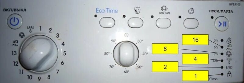 Табло индезит. Индезит IWB 6085 коды ошибок. Индикаторы стиральной машины Индезит. Машинка Индезит индикаторы ошибок. Стиральная машина Индезит f05.