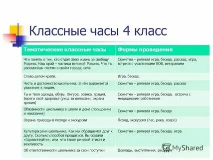 Тематика классных часов начальных классах. Тематика классных часов начальных классах