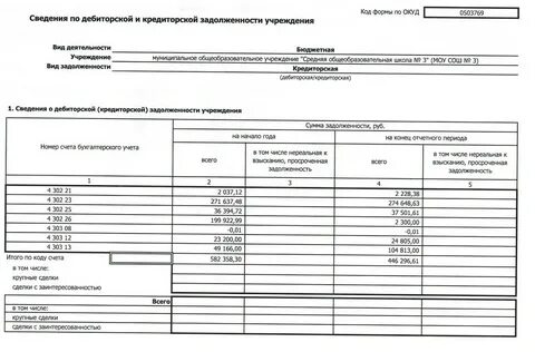 Как оформить инвентаризацию дебиторской и кредиторской задолженности