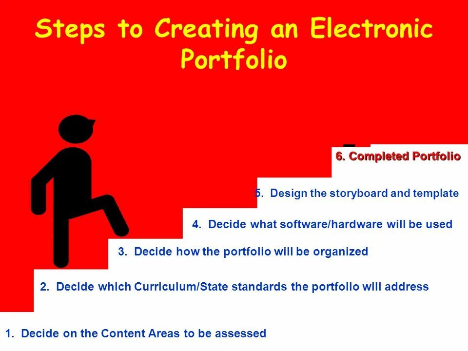 Portfolio use the map and the fares. Electronic portfolio. electronic portfolio presentation. learning electronic portfolio. portfolio disayn.